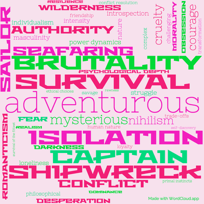 Word cloud of the book The Sea-Wolf by Jack London with 48 words like adventurous, survival and isolation.