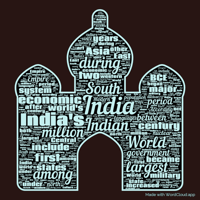 Word cloud with 50 words like India, Indian and India's.