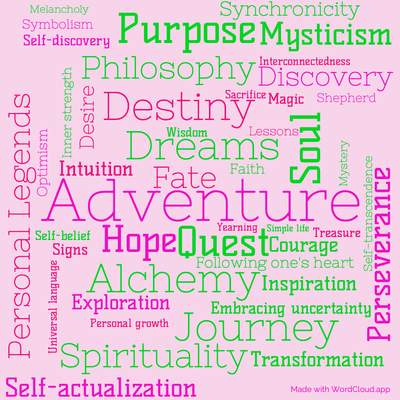 Word cloud of the book The Alchemist by Paulo Coelho with 47 words like Adventure, Quest and Dreams.