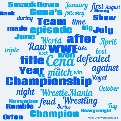 Word cloud with 50 words like Cena, match and WWE.