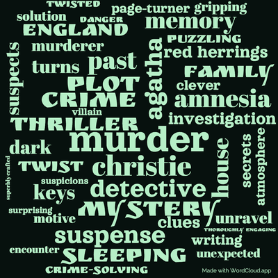 Word cloud of the book Sleeping Murder by Agatha Christie with 45 words like murder, agatha and christie.
