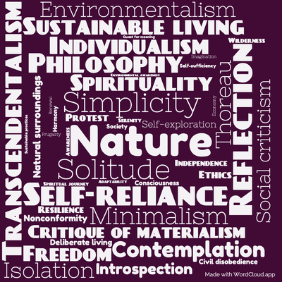 Word cloud of the book Walden, and On The Duty Of Civil Disobedience by Henry David Thoreau with 44 words like Nature, Simplicity and Solitude.