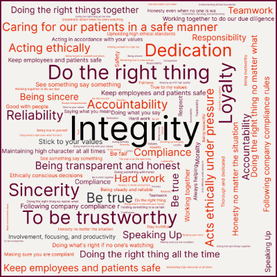Word cloud with 85 words like Accountability, Always helping and Hard work.