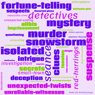 Word cloud of the book The Sittaford Mystery by Agatha Christie with 46 words like snowstorm, seance and murder.