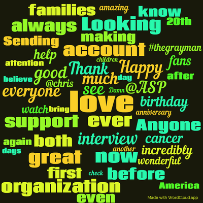 Word cloud with 50 words like love, much and ever.