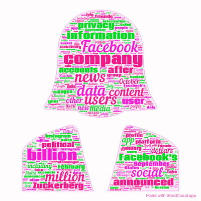 Word cloud with 50 words like Facebook, users and data.