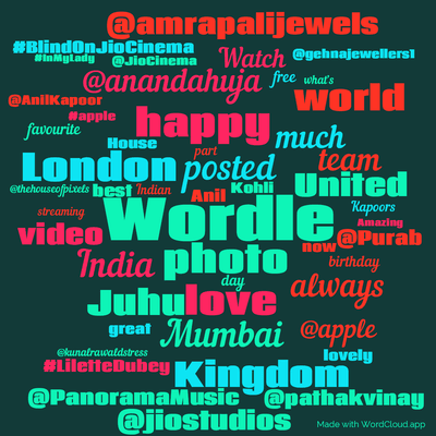 Word cloud with 50 words like Wordle, posted and photo.