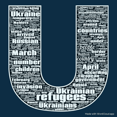 Word cloud with 50 words like refugees, Ukrainian and March.