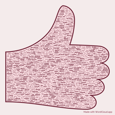 Word cloud with 50 words like та, на and Ukraine.