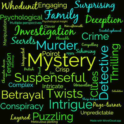 Word cloud of the book Taken at the Flood by Agatha Christie with 48 words like Mystery, Detective and Murder.