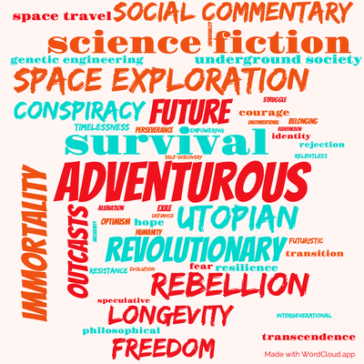 Word cloud of the book Methuselahs Children with 47 words like adventurous, immortality and utopian.