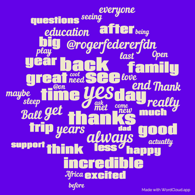 Word cloud with 50 words like yes, see and thanks.