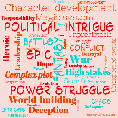 Word cloud of the book The Well of Ascension by Brandon Sanderson with 46 words like Political intrigue, Fantasy and Epic.