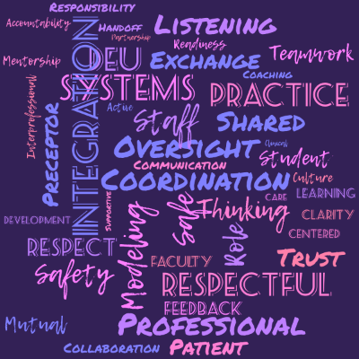Word cloud with 45 words like Communication, DEU and Learning.