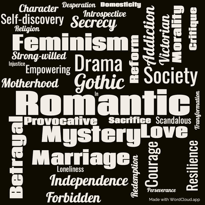 Word cloud of the book The Tenant of Wildfell Hall by Anne Brontë with 37 words like Romantic, Gothic and Mystery.