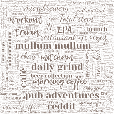 Word cloud with 21 words like morning coffee, mullum mullum and return to office.