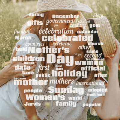 Word cloud with 50 words like Day, Mother's and holiday.