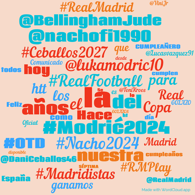 Word cloud with 50 words like la, #RealFootball and #Modrić2024.