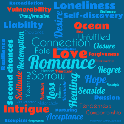 Word cloud of the book Nights in Rodanthe with 47 words like Romance, Love and Sorrow.