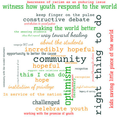 Word cloud with 37 words like optimism, community and hopeful.