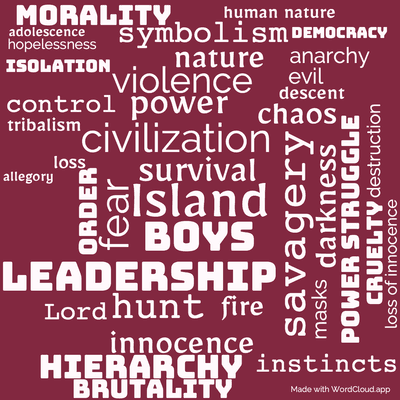 Word cloud of the book Lord of the Flies by William Golding with 39 words like Island, boys and survival.