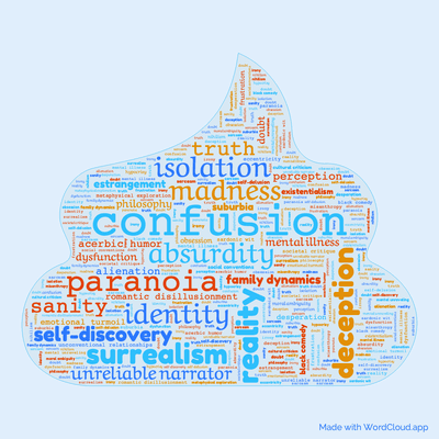 Word cloud of the book Confessions Of A Crap Artist by Philip K. Dick with 45 words like confusion, absurdity and madness.