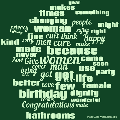Word cloud with 50 words like women, because and care.