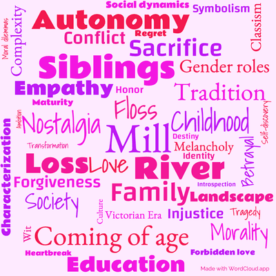 Word cloud of the book The Mill on the Floss by George Eliot with 45 words like Mill, Floss and River.