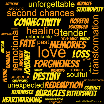 Word cloud of the book Thanks for the Memories by Cecelia Ahern with 48 words like love, memories and forgiveness.