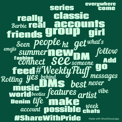 Word cloud with 50 words like see, #WeeklyFluff and new.
