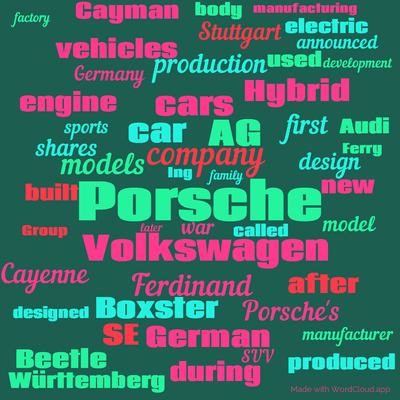 Word cloud with 50 words like Porsche, Volkswagen and company.