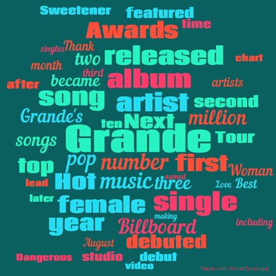 Word cloud with 50 words like Grande, artist and number.