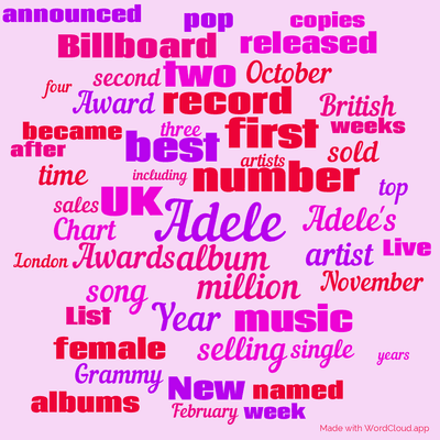 Word cloud with 50 words like Adele, album and number.