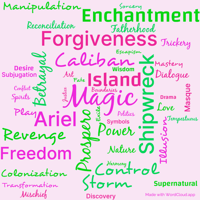 Word cloud of the book The Tempest with 47 words like Magic, Shipwreck and Island.