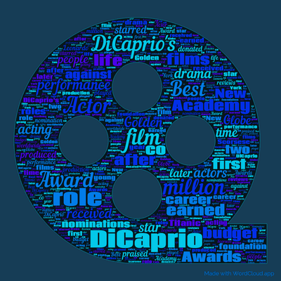 Word cloud with 50 words like DiCaprio, film and million.