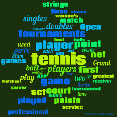 Word cloud with 50 words like tennis, player and players.