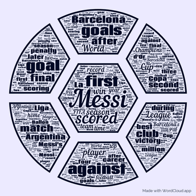Word cloud with 50 words like Messi, scored and against.