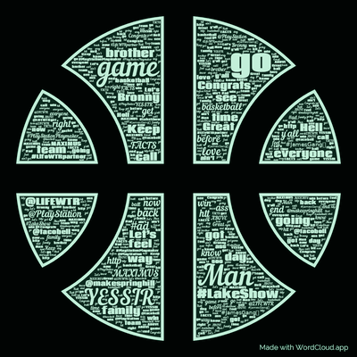 Word cloud with 50 words like go, Man and game.