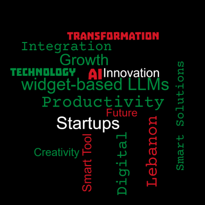 Word cloud with 15 words like AI, Innovation and Lebanon.