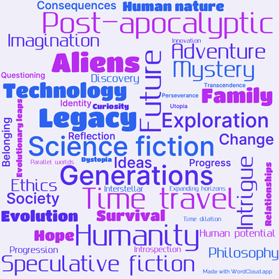 Word cloud of the book Our Children's Children with 47 words like Science fiction, Future and Generations.