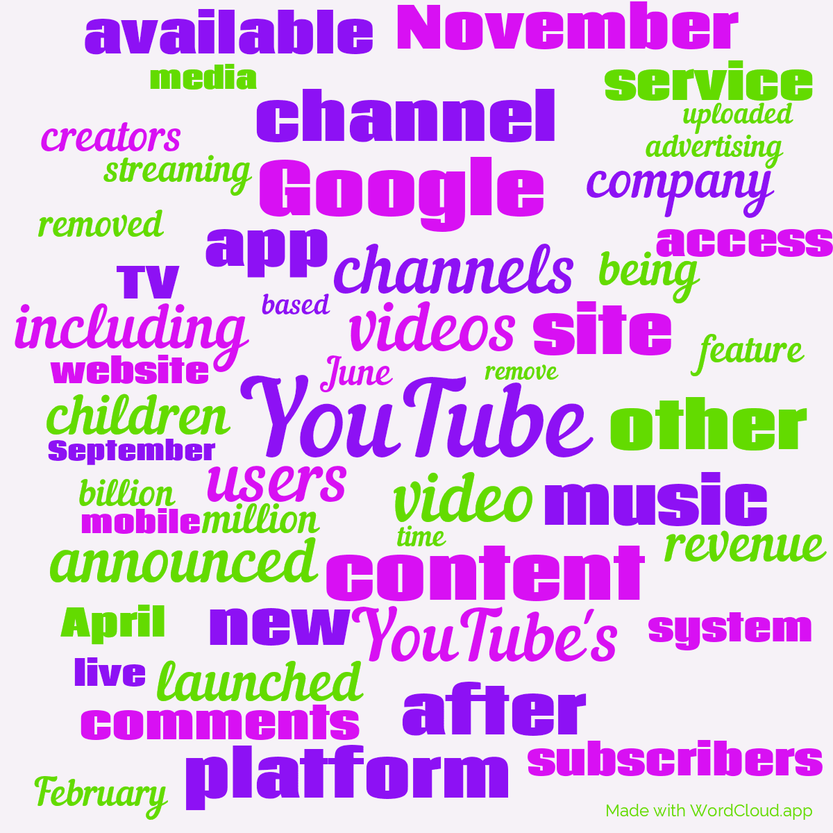 Word cloud with 50 words like YouTube, videos and video in purple and green.