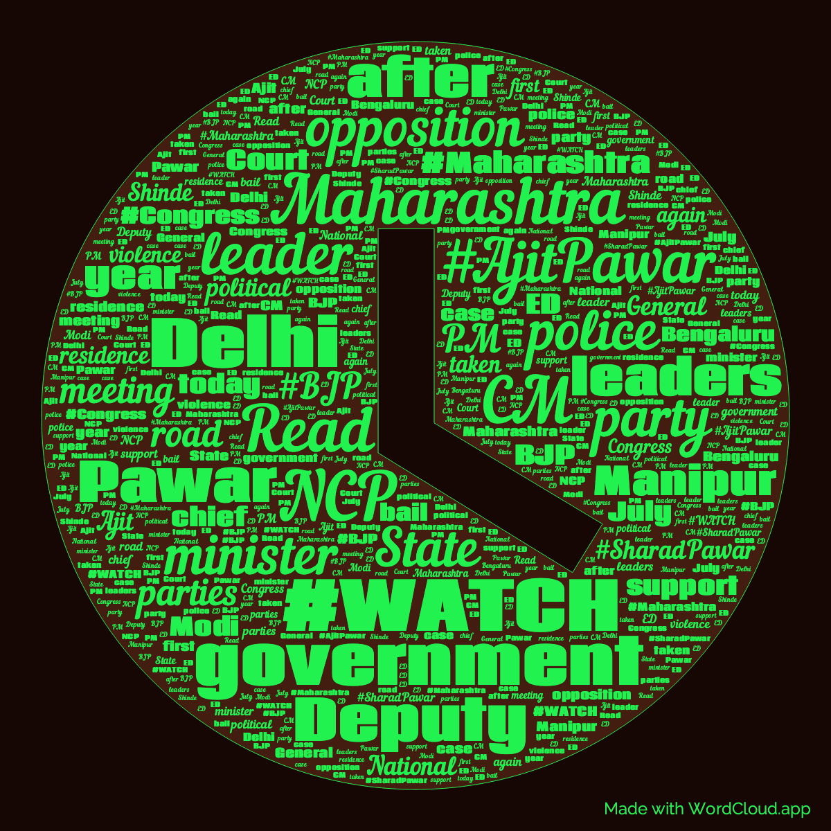 Word cloud in a Clock shape with 50 words like Maharashtra, NCP and #WATCH in green, black and red.