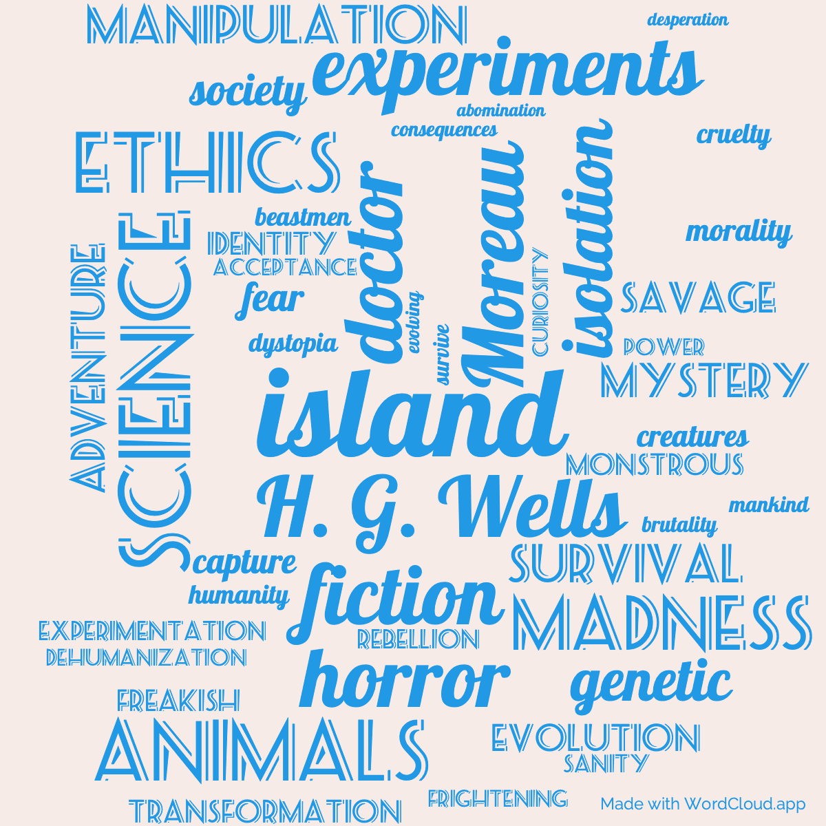 Word cloud of the book The Island of Doctor Moreau with 47 words like island, doctor and Moreau.