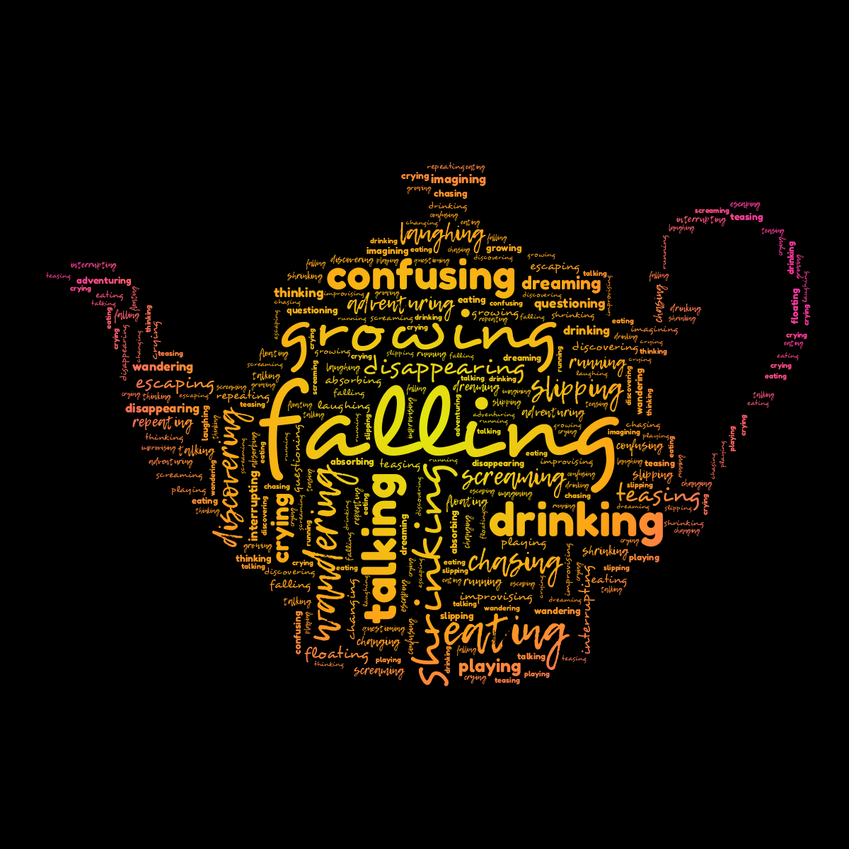 Word cloud in a custom shape with 30 words like falling, growing and shrinking in multicolor.