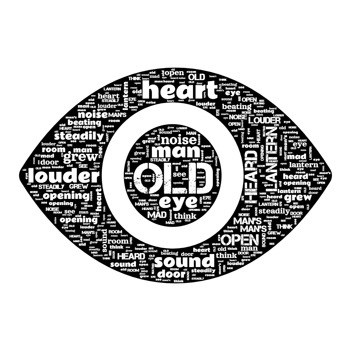Word cloud in an Eye shape with 20 words like old, heart and louder in white and black.