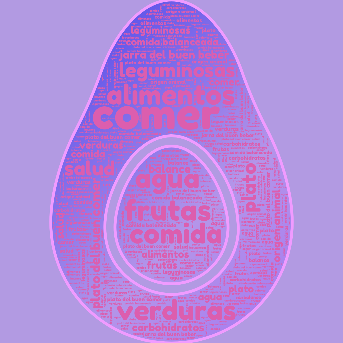 Word cloud in an Avocado shape with 15 words like comer, frutas and verduras in pink, purple and blue.