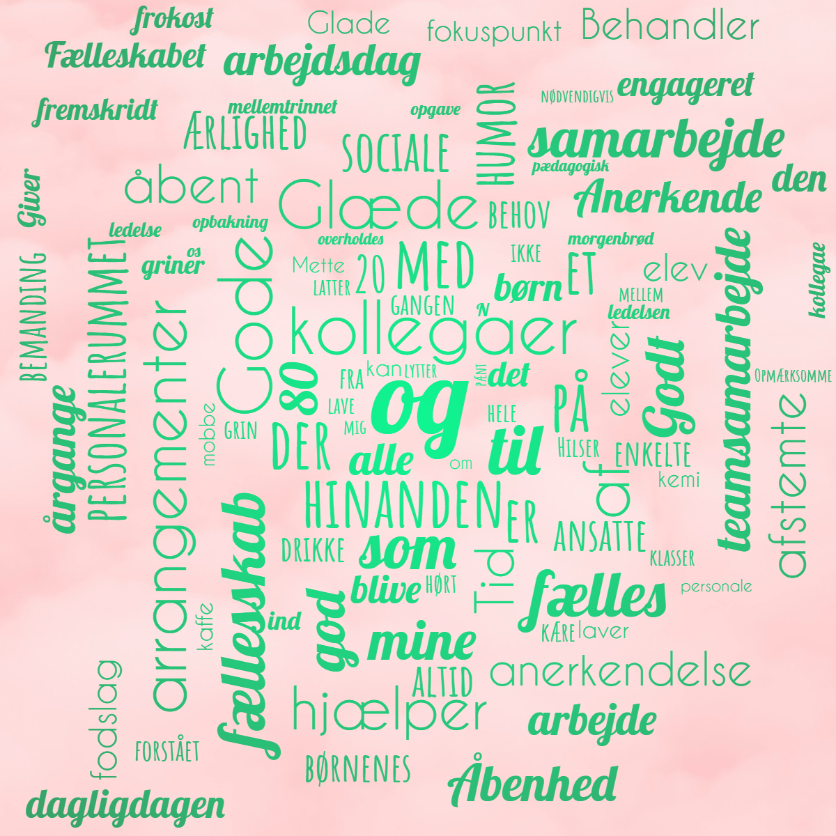 Word cloud with 100 words like og, kollegaer and hinanden in green.