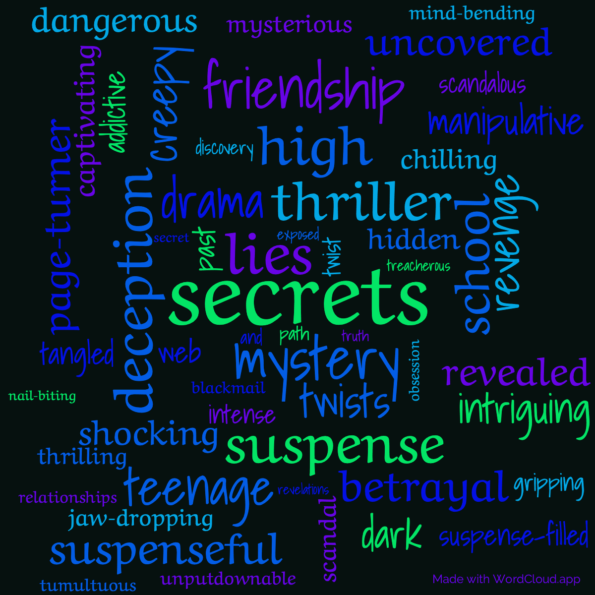 Word cloud of the book Pretty Little Liars. Perfect with 55 words like secrets, lies and mystery.