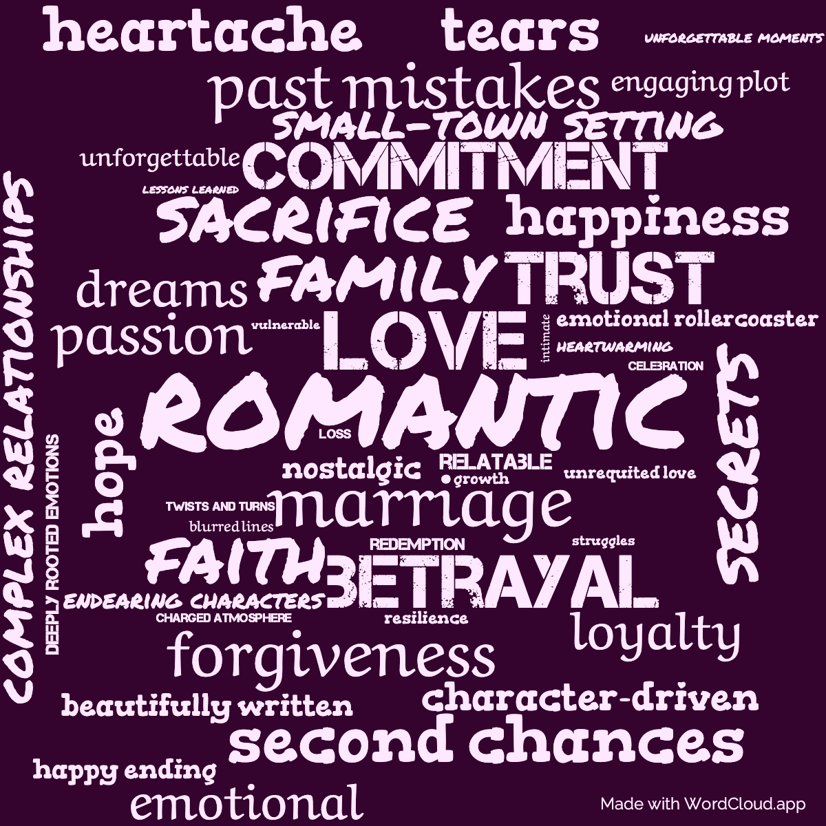 Word cloud of the book The Wedding with 48 words like romantic, love and marriage.