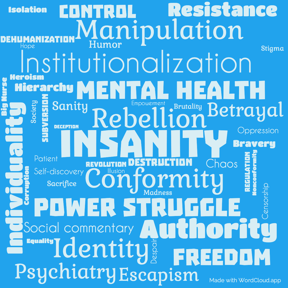 Word cloud of the book One Flew Over The Cuckoo's Nest with 47 words like Insanity, Conformity and Rebellion.